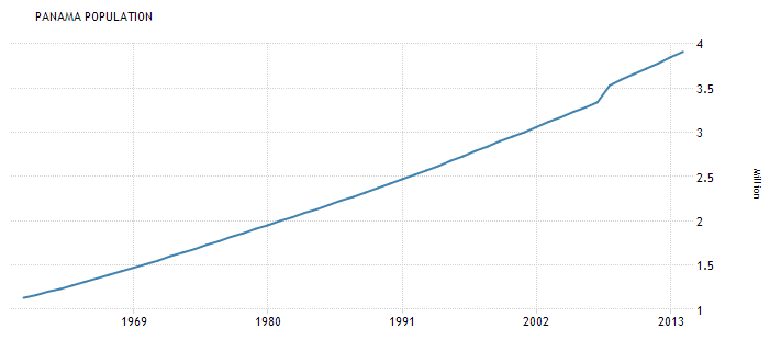 Panama Population.png