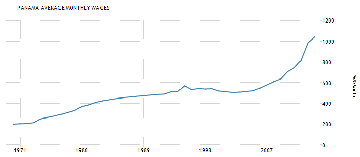 Panama Wages.png