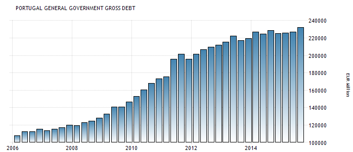 Gross Debt.png
