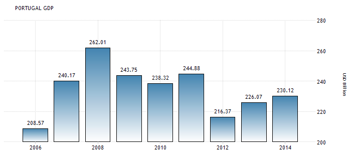 GDP USD.png