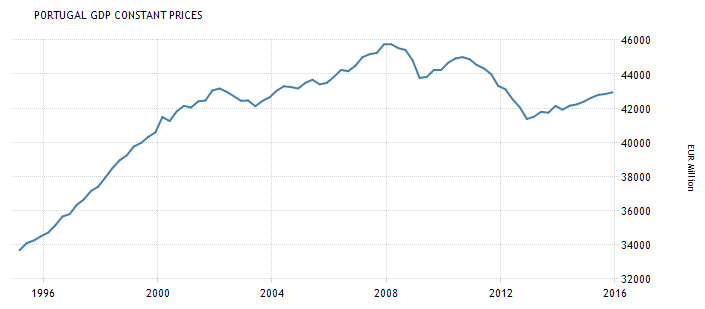 GDP Constant Prices.png