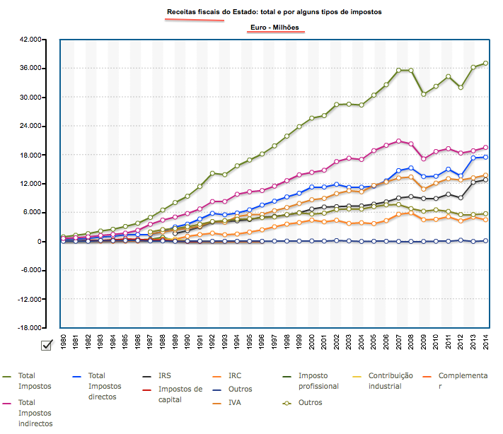 Portugal Receitas Fiscais.png