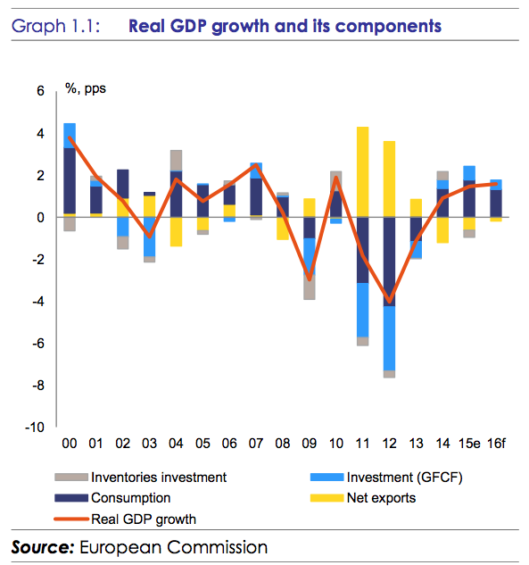 Real GDP.png