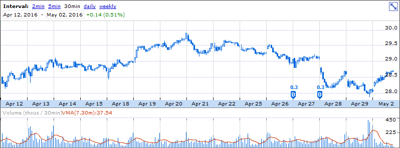 inditex-30min.png