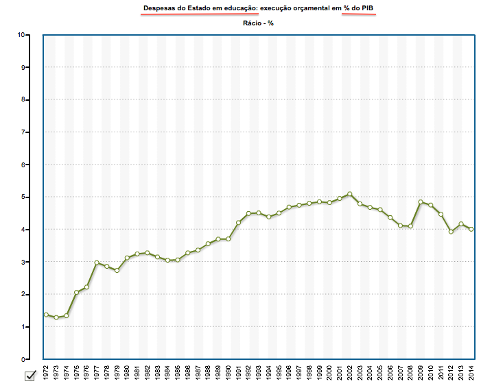 Despesa Educação PIB.png