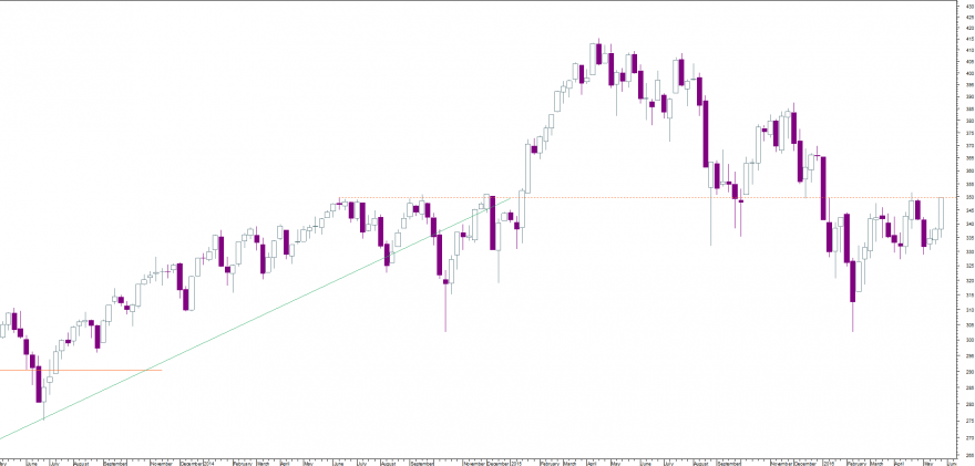 stoxx semanal.png