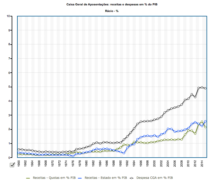 CGA Receitas Despesas PIB.png