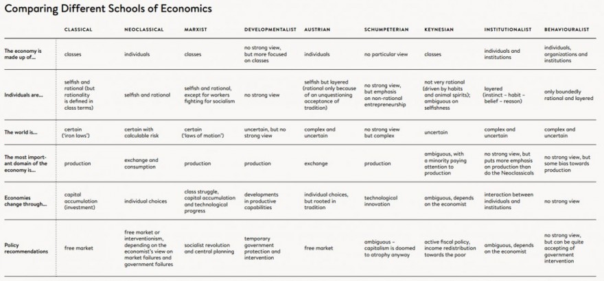 economics schools.jpg