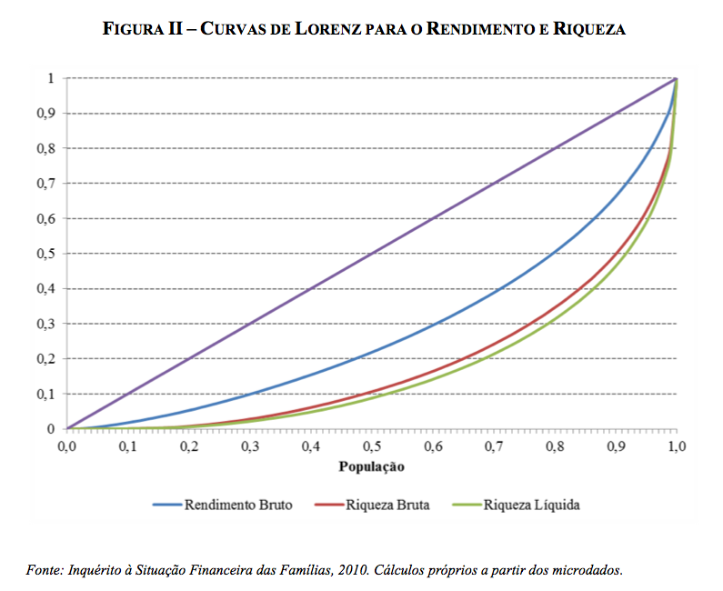 Rendimento e Riqueza.png