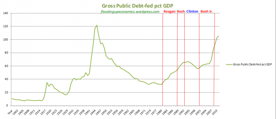 USA debt history.png