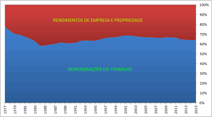 capital_vs_trabalho.png