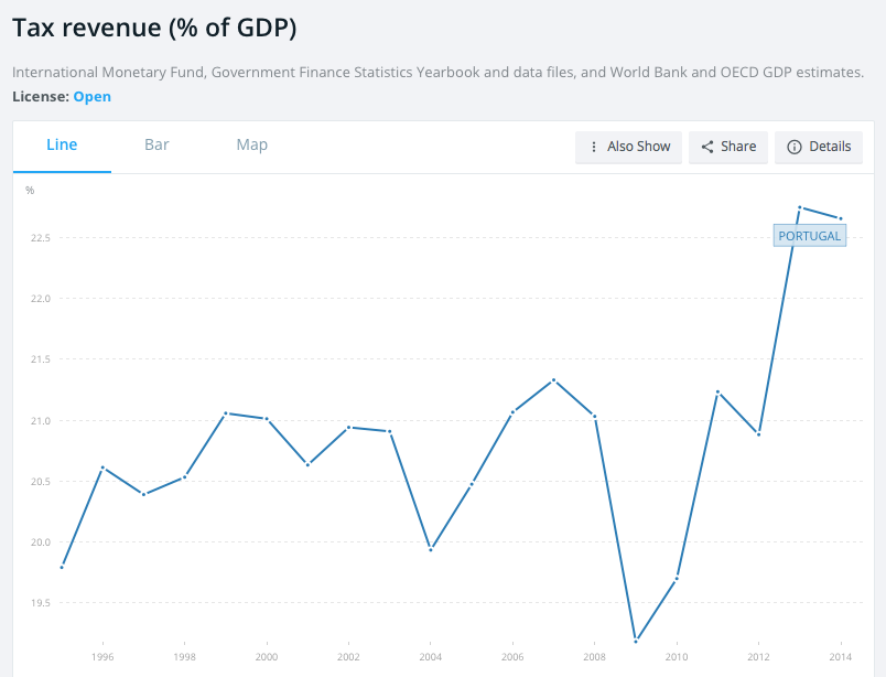 Tax Revenue.png