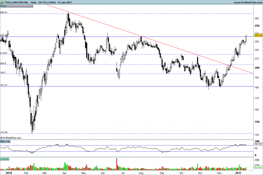 TESLA MOTORS INC..png