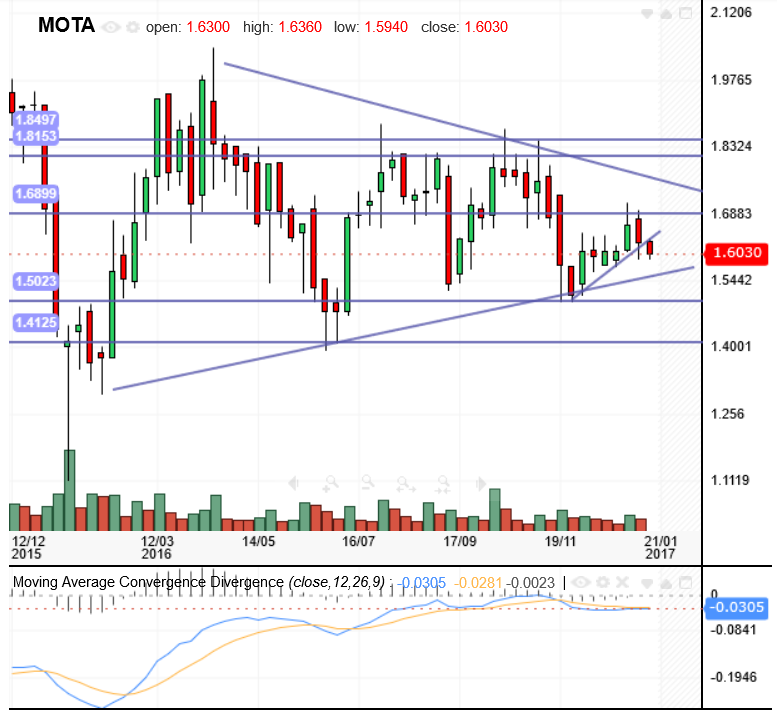 MOTA.semanal.png