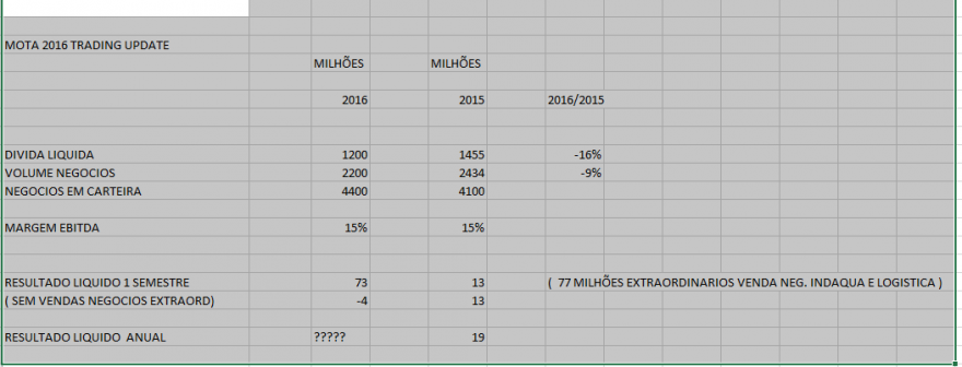 MOTA 2016 TRADING UPDATE.PNG