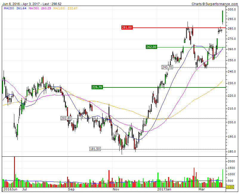 TESLA overdose overbought overpaid.gif