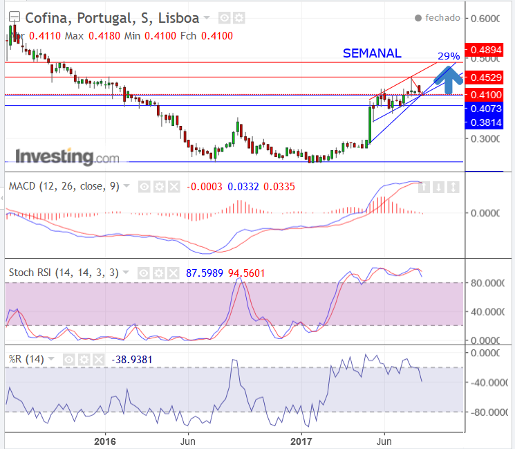 COFINA.semanal.16Ago..png