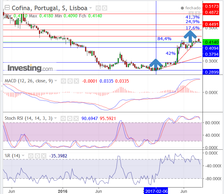 COFINA.semanal18Ago..png