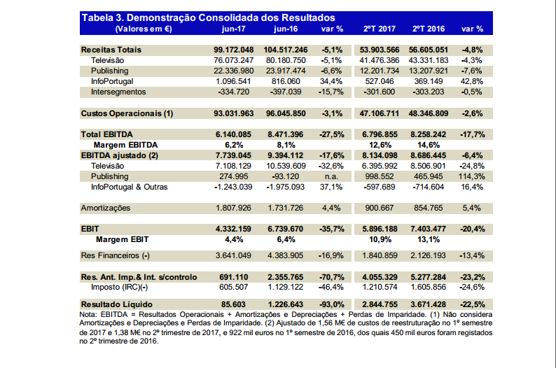 ipr demonstração consolidada dos resultados.PNG