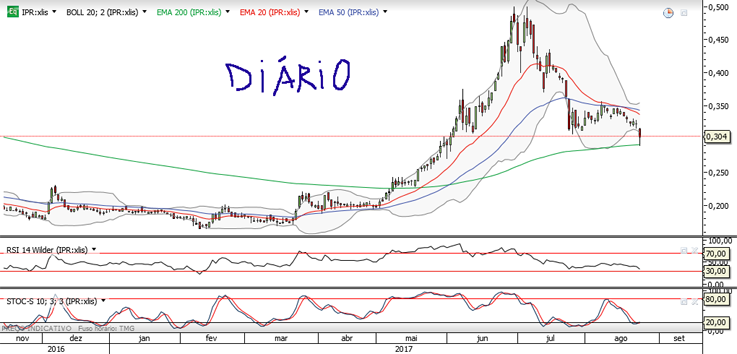 Diário.png