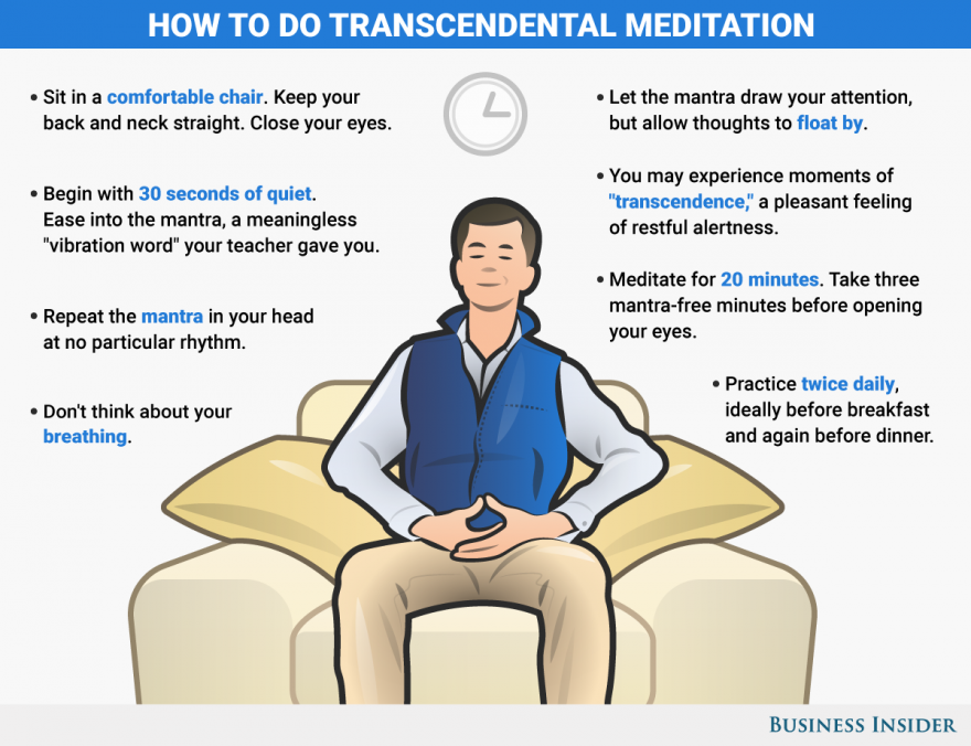 bi_graphics_transcendental-meditation-graphic_03.png