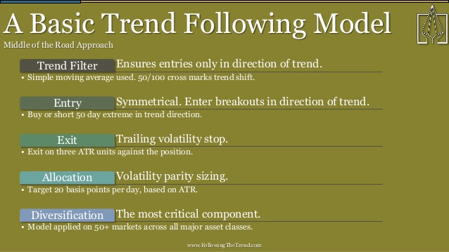 the-quantcon-keynote-counter-trend-trading-threat-or-complement-to-trend-following-by-andreas-clenow-chief-investment-officer-of-acies-asset-management-8-638.jpg