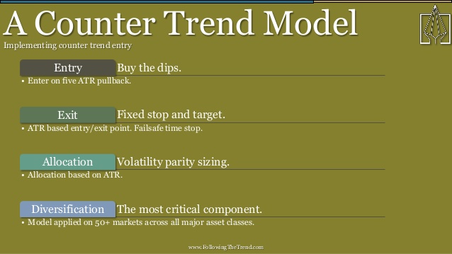 the-quantcon-keynote-counter-trend-trading-threat-or-complement-to-trend-following-by-andreas-clenow-chief-investment-officer-of-acies-asset-management-28-638.jpg