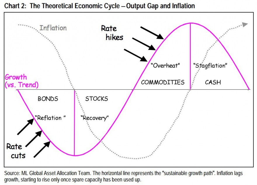 The-Theoretical-Economic-Cycle.jpg