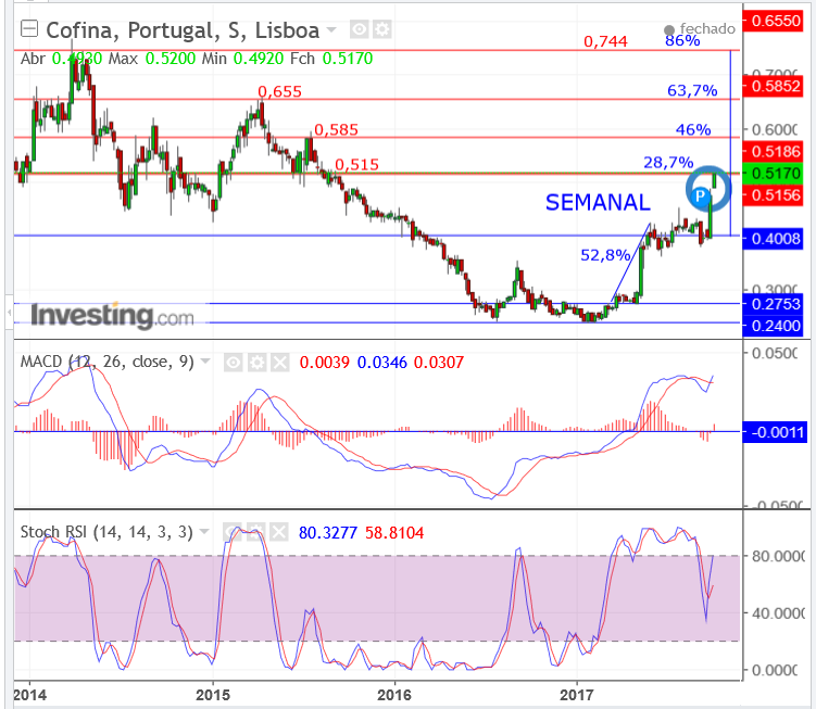 COFINA.semanal.02.Out.png