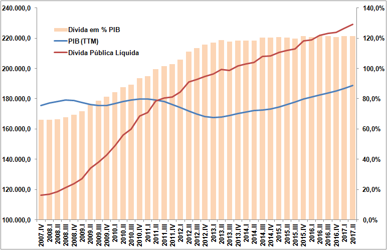 PIB_e_dívida.png