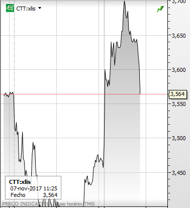 CTT 5 MIN 4.PNG