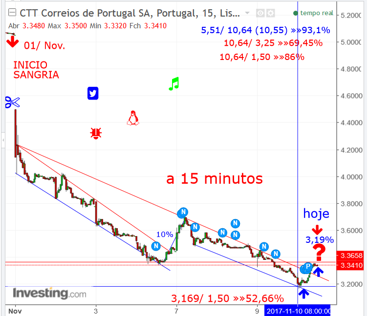 CTTs. almoço.png