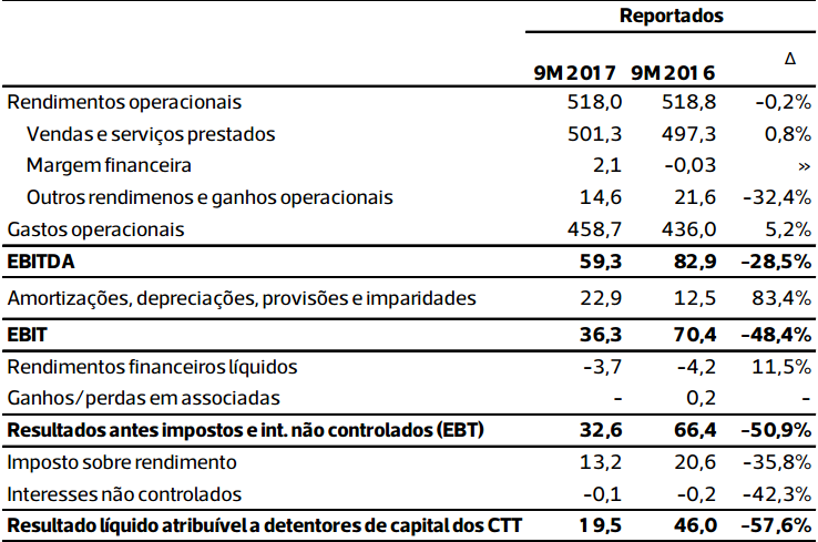 resultados CTT 2017 3 tri.PNG