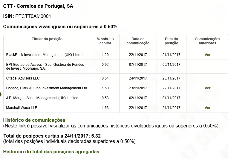 ctt curtos 2411.PNG