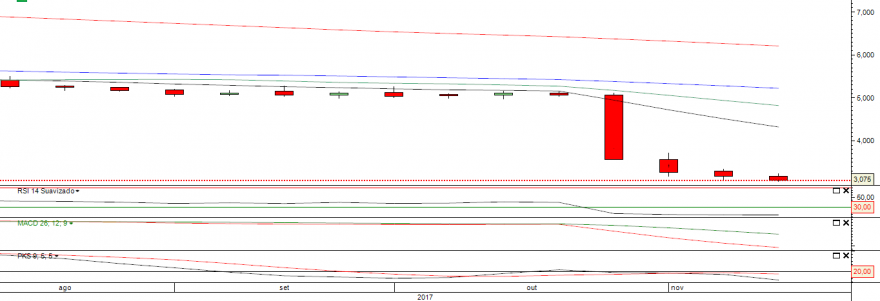 ctt grafico semanal 2411.PNG