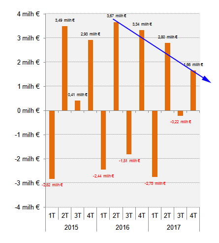 evolução.PNG