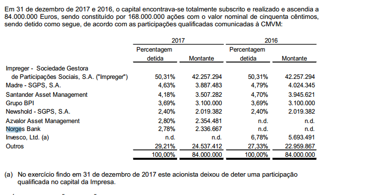 IPR ACIONISTAS.PNG