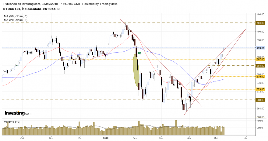 Stoxx 600.png