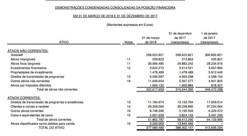 ipr balanço ativos.PNG