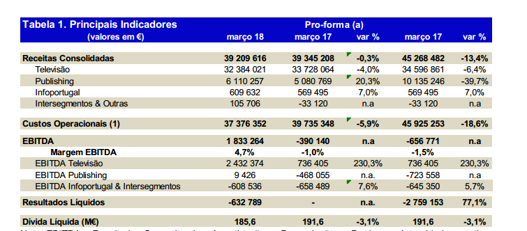 ipr resultados 2018.PNG