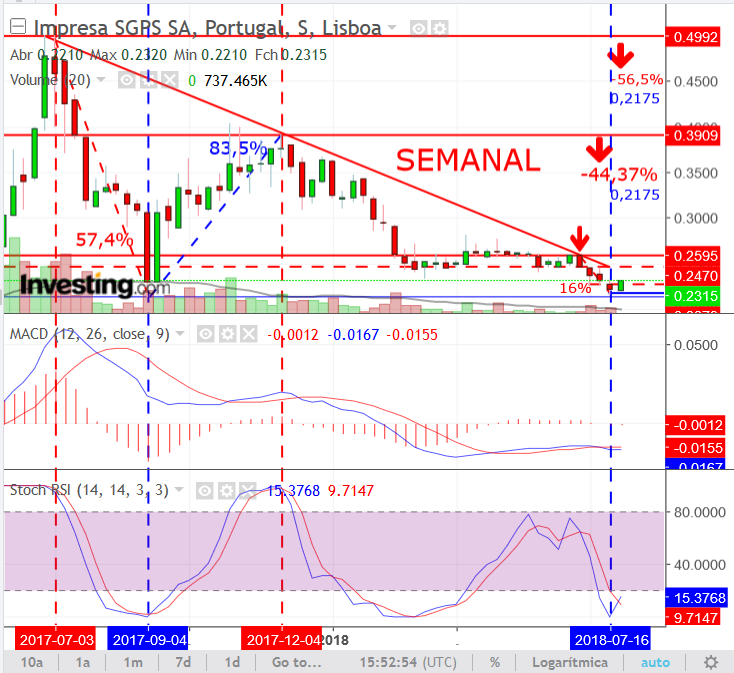 IMPRESA.semanal.24Julho.png