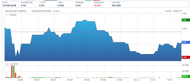 NAVIGATOR intraday.JPG