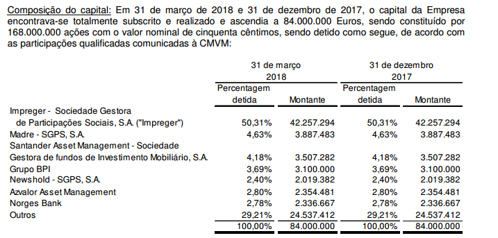 impresa acionistas 31032018.PNG