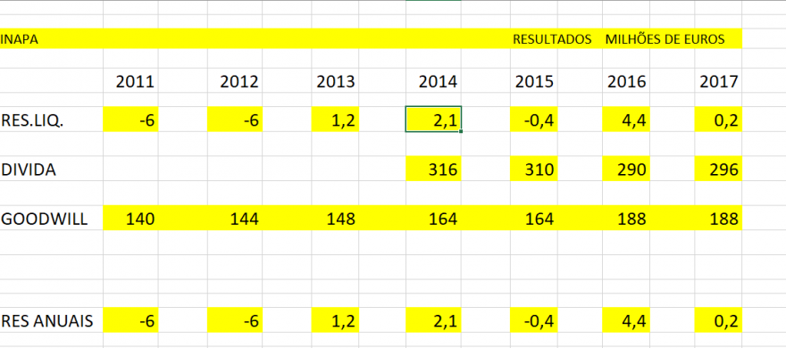 INAPA RESULTADOS.PNG