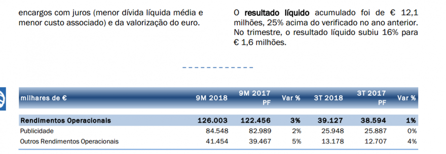 MEDIA CAPITAL RESUTADOS 3 TRI 2018.PNG