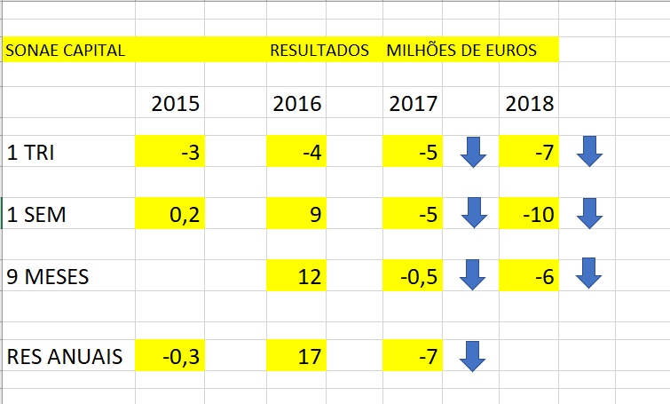 sonc resultados anuais.PNG