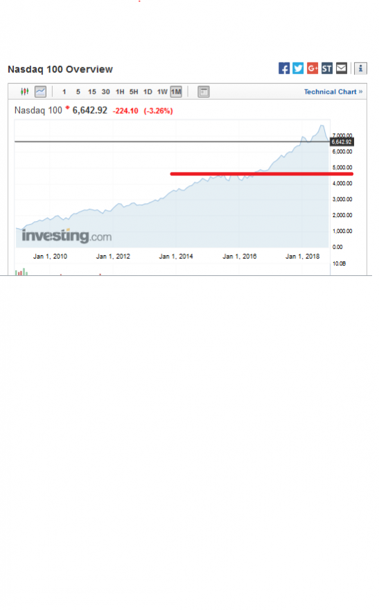 NASDAQ.png