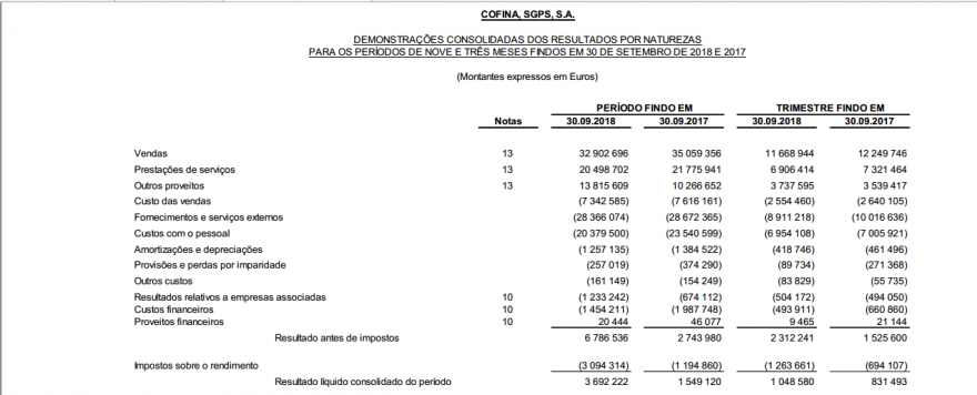 cofina dem resultados.PNG