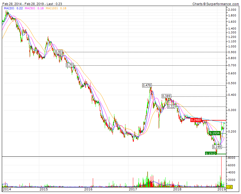 IPR MMS50 will blow 5y Bear cycle.gif