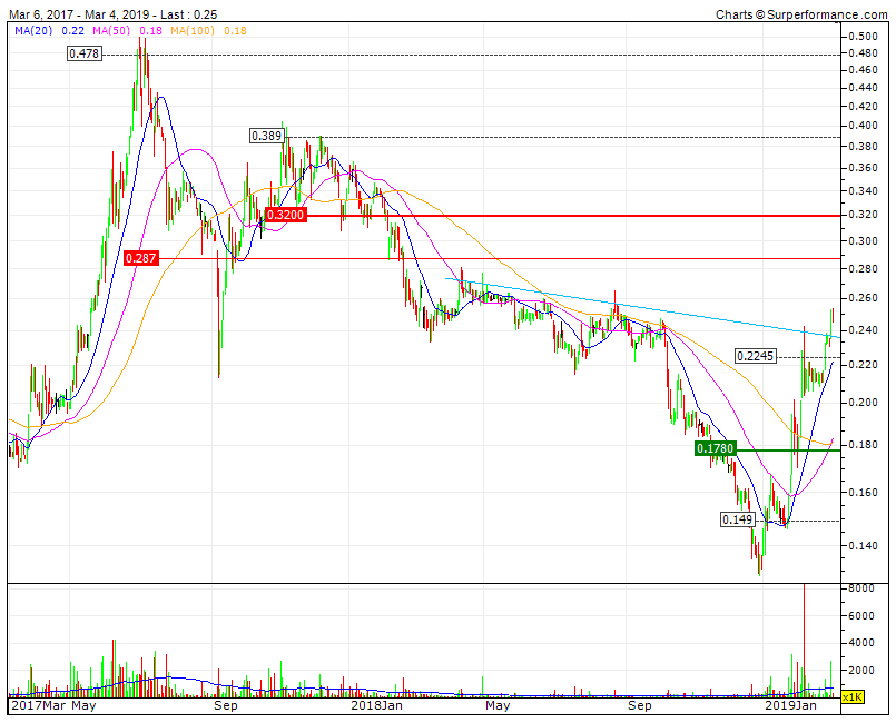 IPR Bull curto médio longo prazo RF 0,287  RF 0,32 D    SF 0,225  MMS50 D.gif